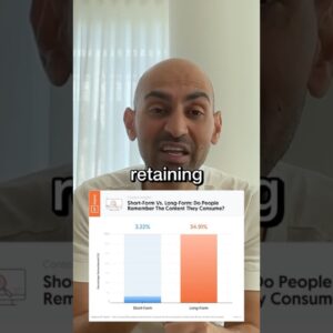 Short-form vs long-form video content: which is best for your brand to generate more revenue?