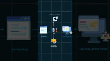 Sales Funnels For Beginners #salesfunnel #smallbusinessmarketing #salesfunnels #leadsales #ecommerce