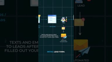 How To Use Automations To Never Miss A Lead Or Sale Again #automation #smallbusinessmarketing