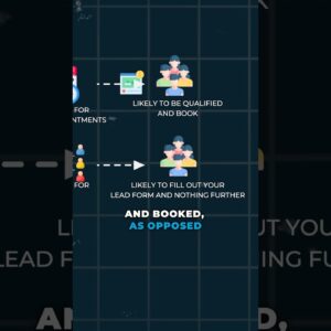 3 Facebook Algorithm Hacks That Work (1,000+ Leads per Month!) #facebookads #smallbusinessmarketing