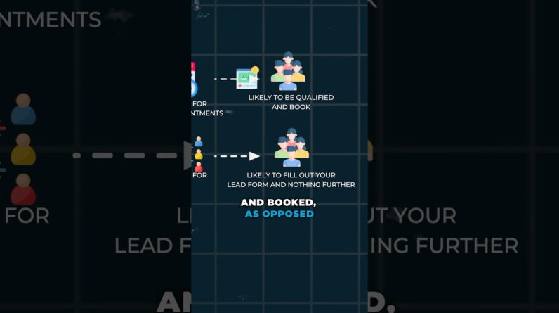 3 Facebook Algorithm Hacks That Work (1,000+ Leads per Month!) #facebookads #smallbusinessmarketing