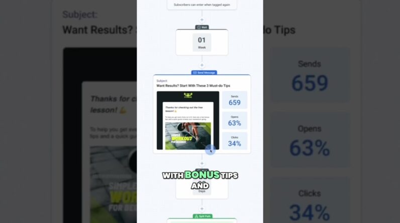 #1 AWeber Email Automation  Convert Free Offers into Sales