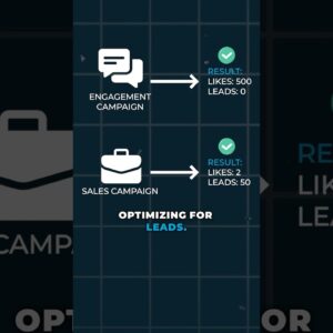 How To Get More Quality Leads from Facebook Ads (1,000+ Leads/mo) #fbads #smallbusinessmarketing