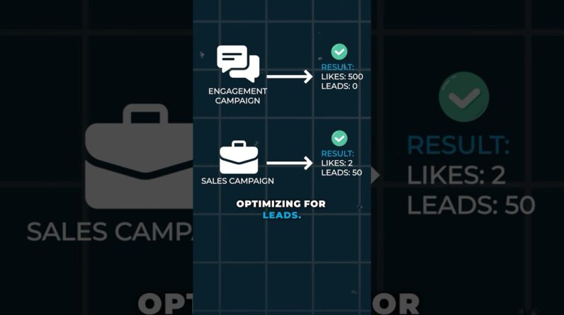 How To Get More Quality Leads from Facebook Ads (1,000+ Leads/mo) #fbads #smallbusinessmarketing