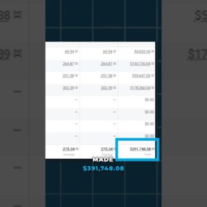 How to Increase Facebook Sales in 2025 ($391,748.08 per Month) #smallbusinessmarketing #facebookads