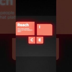 Here’s the Right Way to Prioritize Platforms