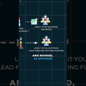 3 Facebook Algorithm Hacks That Work (1,000+ Leads per Month!) #facebookads #smallbusinessmarketing
