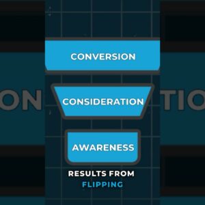 How to Generate Leads: BEST Lead Gen Methods in 2025 (full video linked!) #leadgeneration #leadgen