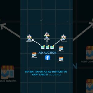 Facebook Ads Advice That’ll Skyrocket Leads & Sales (1,000+ per month) full video linked! #fbads