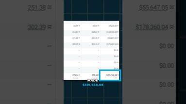 How to Increase Facebook Sales in 2025 ($391,748.08 per Month) #smallbusinessmarketing #facebookads