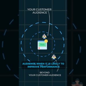 How To Lower Facebook Ad Costs By 92% In 2 Steps #fbads #smallbusinessmarketing #facebookadvertising