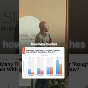 People want to get to know a brand before they purchase