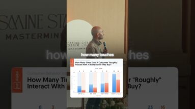 People want to get to know a brand before they purchase