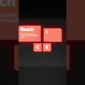 Here’s the Right Way to Prioritize Platforms
