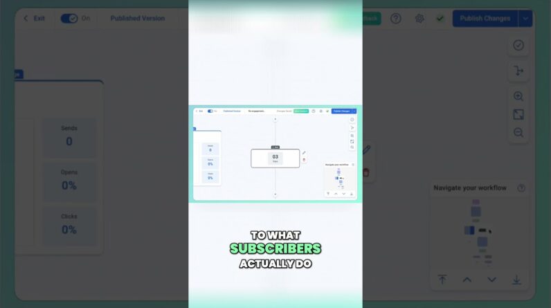 2025 Email Marketing REVOLUTION  AI Automation & ChatGPT Unleashed!