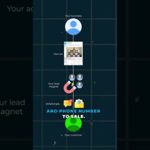 How to Get Sales from Facebook Afs in 2026 #facebookads #fbads