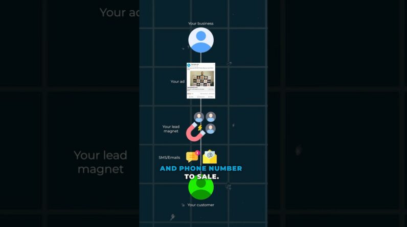 How to Get Sales from Facebook Afs in 2026 #facebookads #fbads