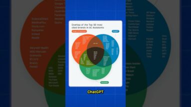 How to Win Across AI Platforms