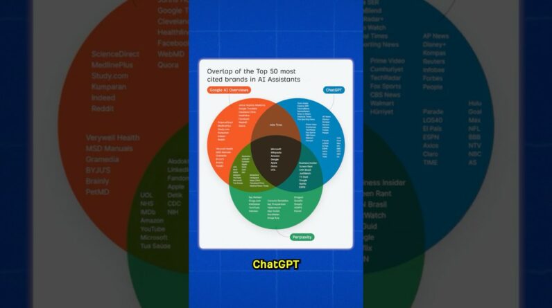 How to Win Across AI Platforms