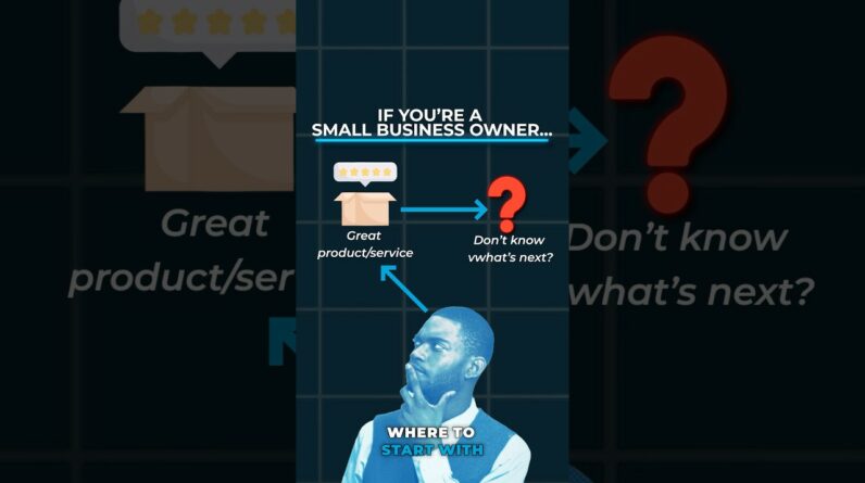 The Step-By-Step Marketing System for Small Businesses #smallbusinessmarketing #entrepreneur