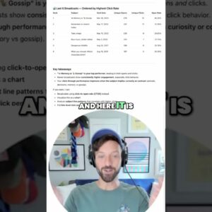 AWeber Email Stats: Opens & Clicks Revealed! #shorts