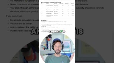 AWeber Email Stats: Opens & Clicks Revealed! #shorts